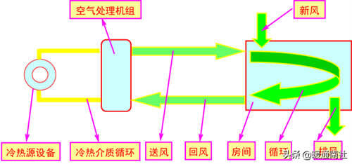 大型排风管道怎么清洗 风管清洗