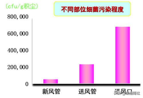 大型排风管道怎么清洗 风管清洗