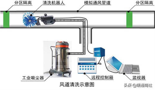大型排风管道怎么清洗 风管清洗