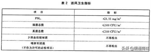 大型排风管道怎么清洗 风管清洗