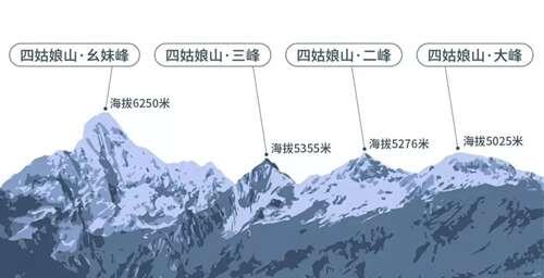 318 成都出发经典自驾游线路攻略 自驾游爱好者一生必去