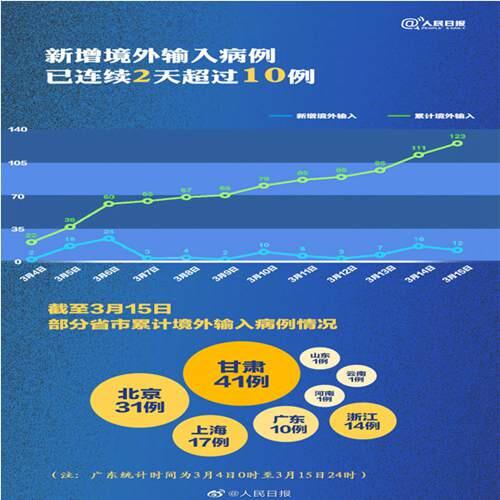 隐瞒疫情入境者将定罪