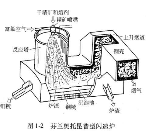 炼铜手册 带你进一步了解 炼铜史 和 如何炼铜