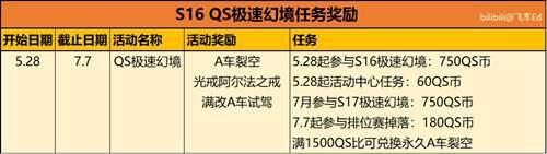 QQ飞车手游 S16 QS极速幻境 全地图