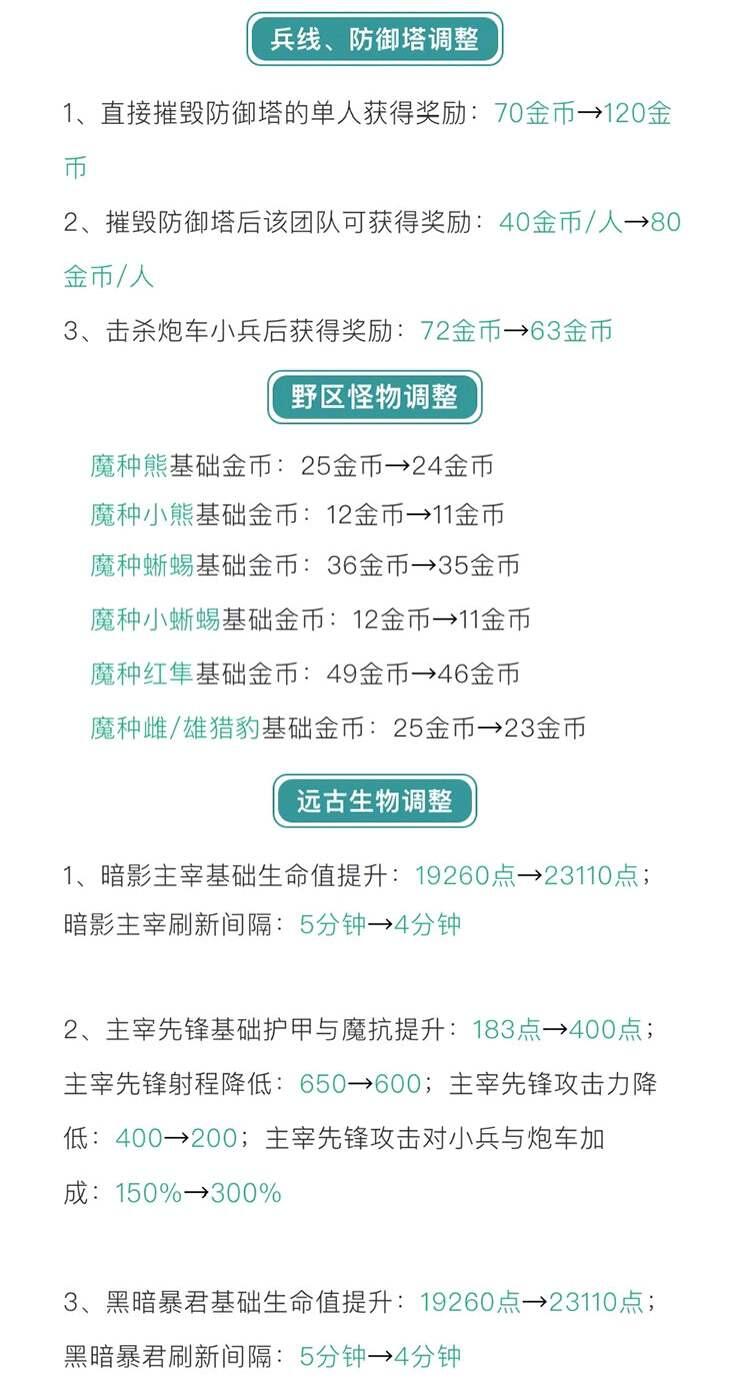 王者荣耀s16赛季更新之后的格局以及更新内容分析