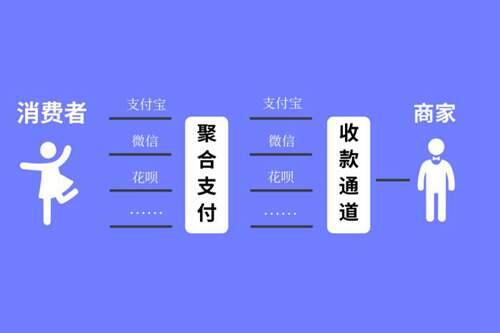 聚合支付介绍 融合第三方支付