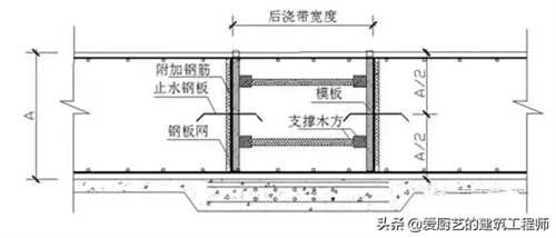 地基与基础工程优秀做法详解 地基与基础工程