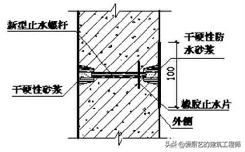 地基与基础工程优秀做法详解 地基与基础工程