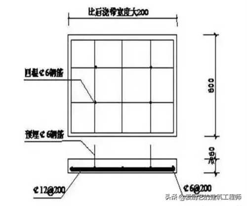 地基与基础工程优秀做法详解 地基与基础工程