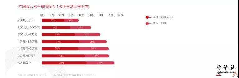 【涨姿势】你还那么年轻，却没有性生活了