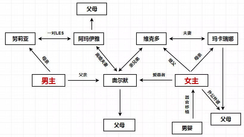 《血脉之树》十分钟打一次码，这尺度简直要把人搞疯