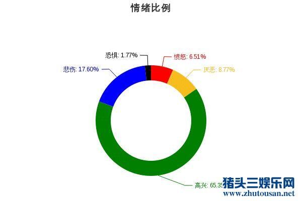 韩庚生日 韩庚粉丝们也是够拼的