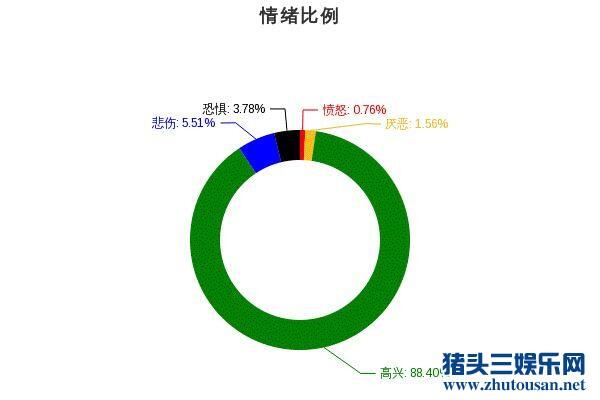 韩庚生日 韩庚粉丝们也是够拼的