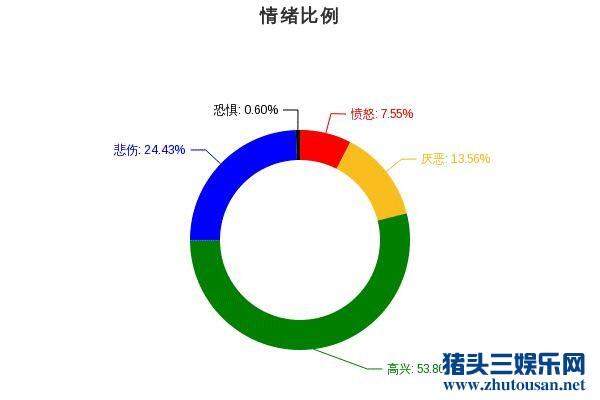 汪峰求婚章子怡真的好吗