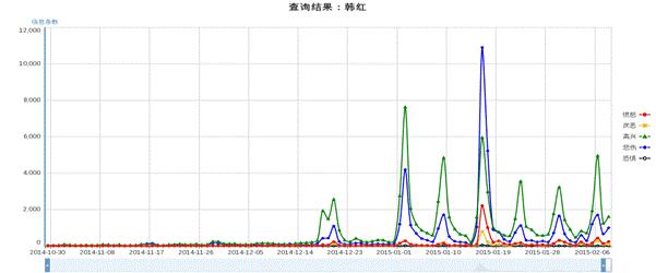 韩红爆粗口我去年买了个表，对吗？