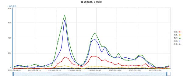 韩红爆粗口我去年买了个表，对吗？