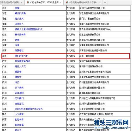 爆料：TFBOYS将首度合体出演芒果新剧