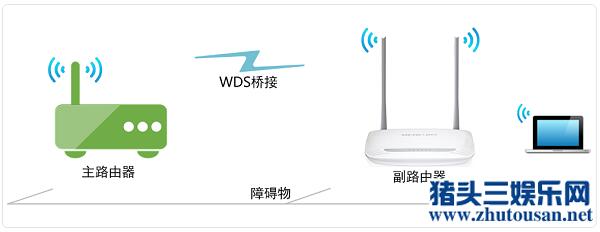 水星MW316R路由器无线中继设置教程