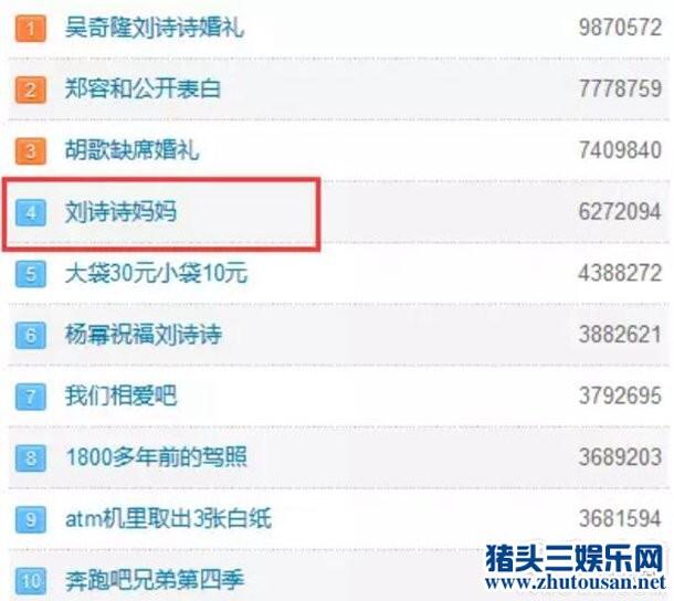 刘诗诗妈妈上微博热搜 盘点娱乐圈高颜值的妈妈