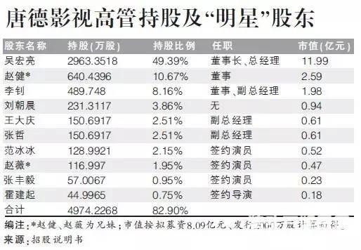 赵薇哥哥赵健为什么离婚 天价离婚费引人不断争议