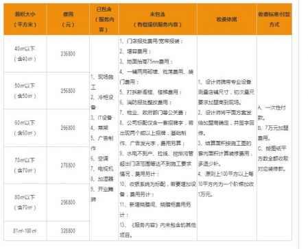 钱大妈生鲜超市加盟费 加盟条件 加盟商亏损内幕