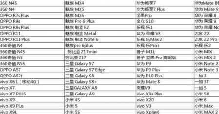 和平精英手机配置要求2022 玩和平精英最好的手机