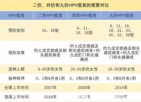 hpv二价疫苗在哪里预约 hpv疫苗类型介绍