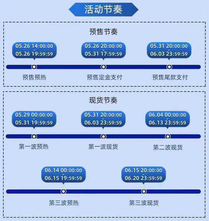 2022年淘宝618活动优惠合适吗 都有哪些优惠可以领取