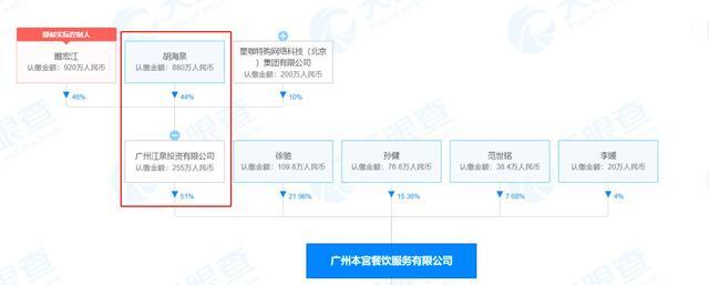 胡海泉奶茶品牌偷税被罚是怎么回事 偷逃税款会受到什么处罚