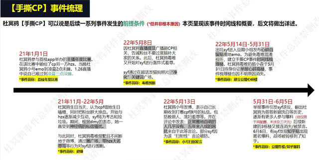 杜冥鸦事件怎么回事 杜冥鸦塌房事件介绍