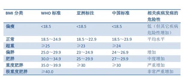 bmi指数男女标准怎么算的分男女吗 标准计算公式是什么