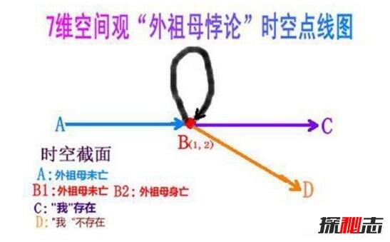 盘点世界十大悖论 一些令人费解的悖论