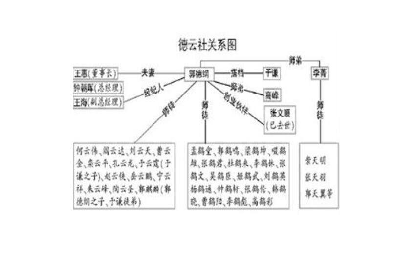 德云社家谱排字名单 德云家谱全员名单