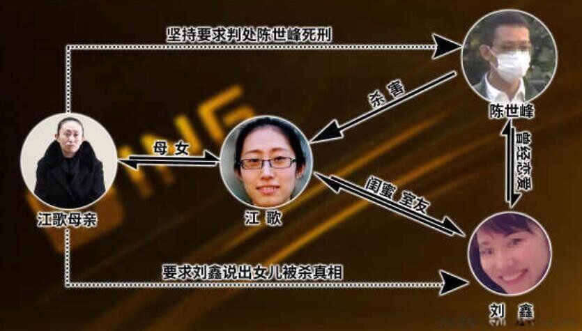 江歌事件全过程简介 她作为朋友劝架而被杀害