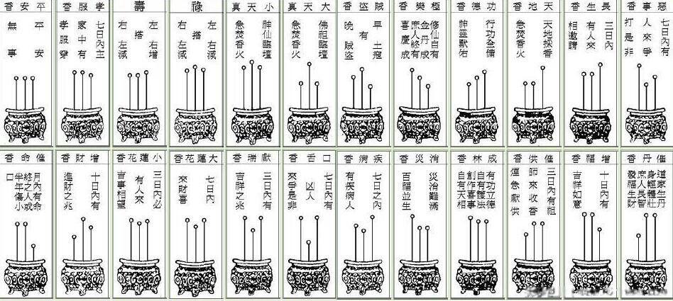 香谱二十四法图大全详解 香燃烧的形状图解不一样长