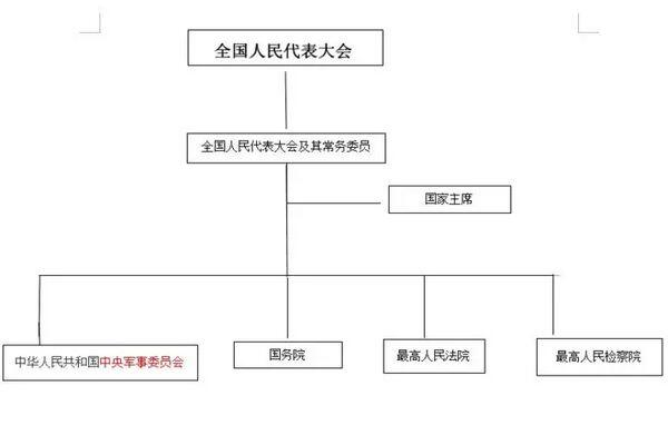 部委是什么意思 中央最有权的十大部委