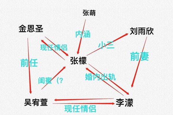 张檬和范世琦微博分手为了啥 如果爱“蒙奇奇”是假的吗