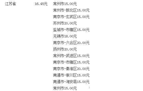 炫赫门多少钱一包 地区不同价位也不同(15到25之间)