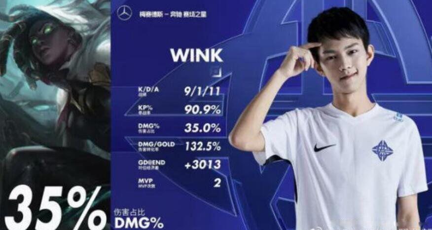 wink是什么意思 异性发wink就是对你方电