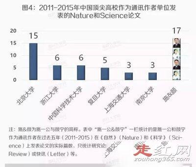 颜宁的老公是施一公吗 颜宁的眼睛是不是有什么问题