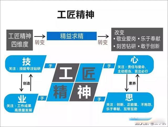 匠心精神是什么意思 浮躁的年代尤显可贵